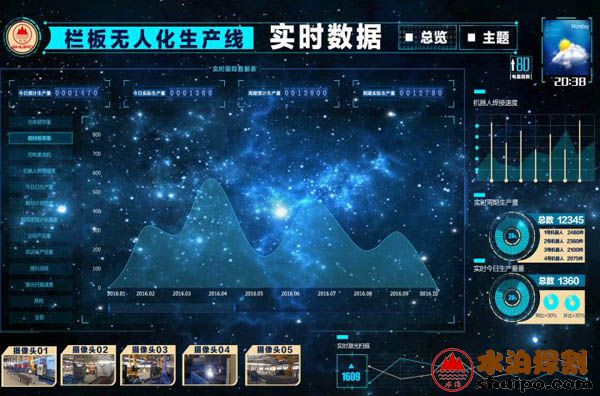 瓦楞板線英文高清101 瓦楞板線英文高清101